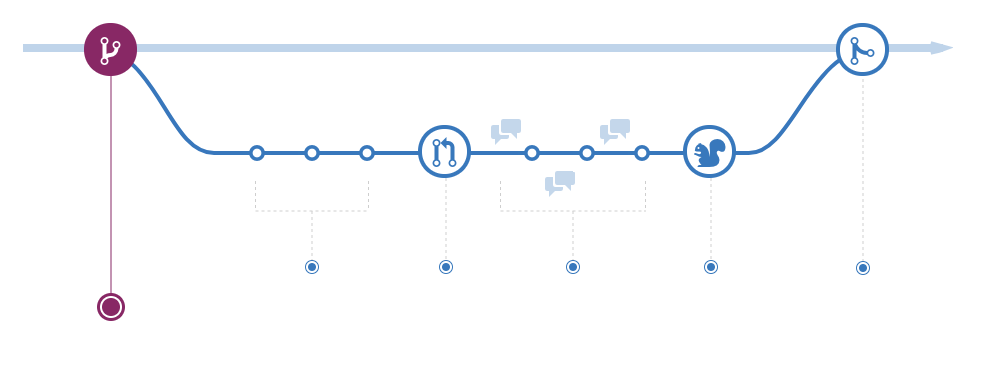 git_branch